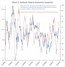 Some Sector Speculations?